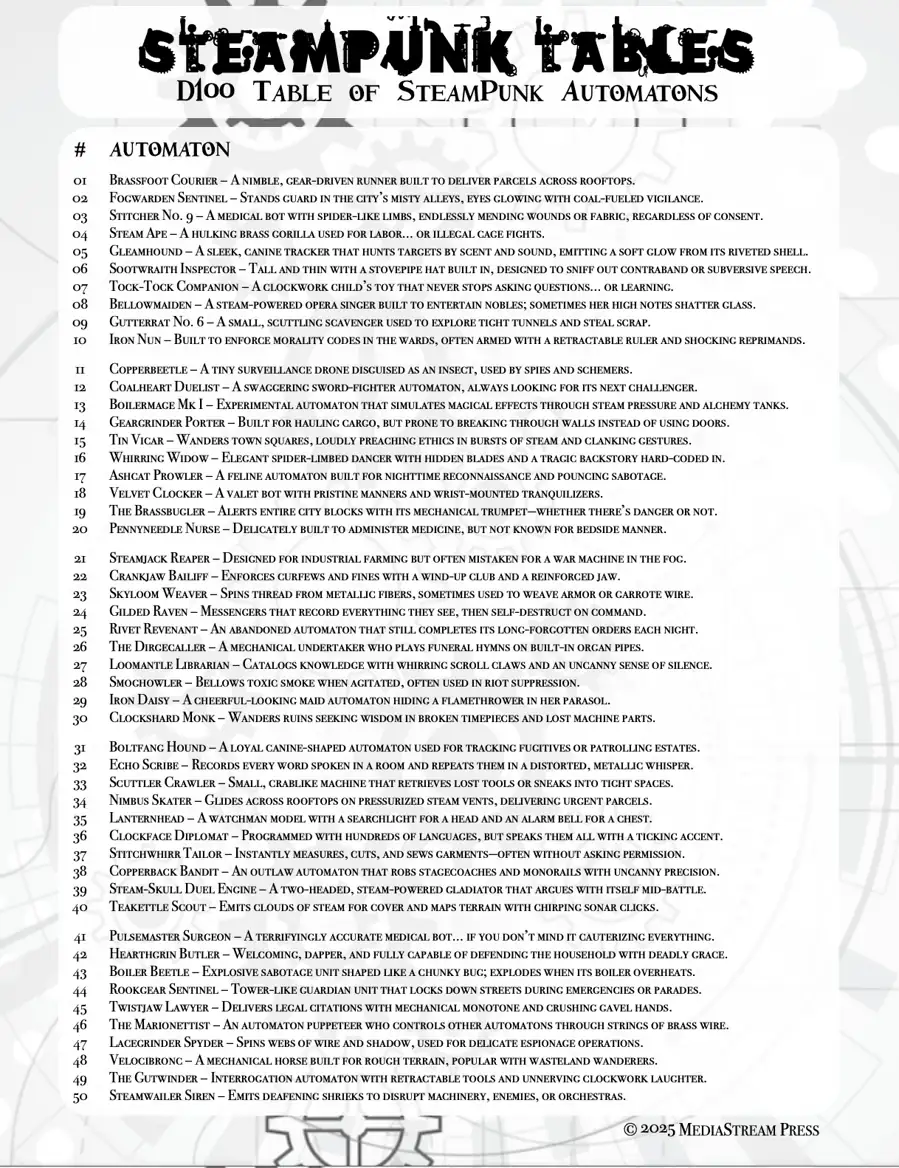 A SteamPunk Table of Automatons - 100 Ideas
