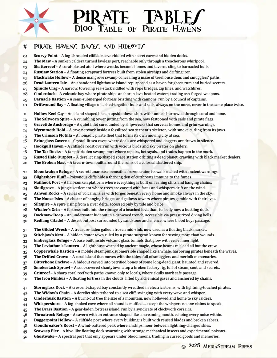 A Pirate Table of Pirate Havens - 100 Ideas for bases, havens, and hideouts in pirate campaigns