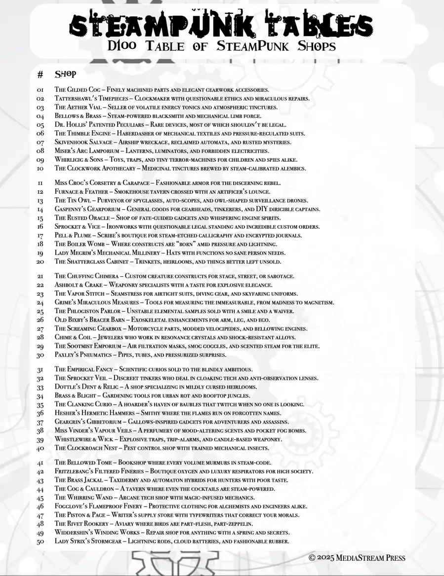A SteamPunk Table of Shops - 100 Ideas for Interesting Shops and Stores