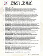 A Pirate Table of Treasures - 100 Ideas for hidden items, magical caches, and mundane hoards