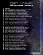 Sci-fi Tables - 100 Human Crew Character Profiles for Space Adventures