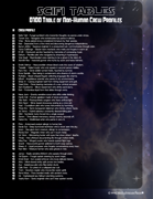 Sci-fi Tables - 100 Nonhuman Alien Crew Character Profiles for Space Adventures