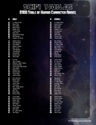 Sci-fi Tables - 100 Male and Female Human Character Names for Space Adventures