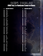 Sci-fi Tables - 100 NonHuman Alien Character Names for Space Adventures