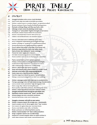 A Pirate Table of Contracts - 100 Ideas for contracts pirates and mercenaries must carry out