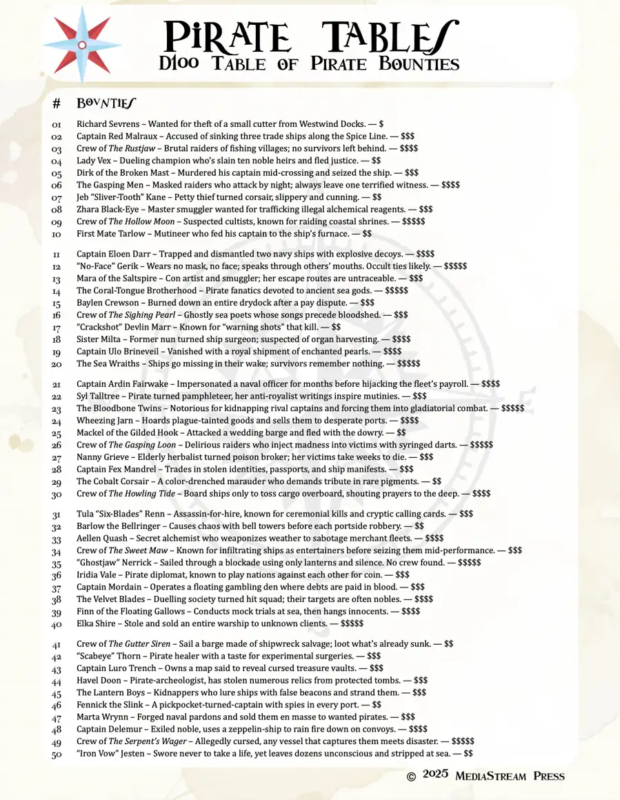 Cover of A Pirate Table of Bounties - 100 Ideas for pirate bounties