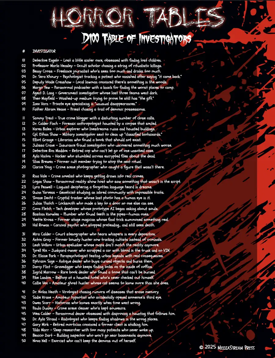 Horror Tables - 100 Investigators for Survival and Horror Games