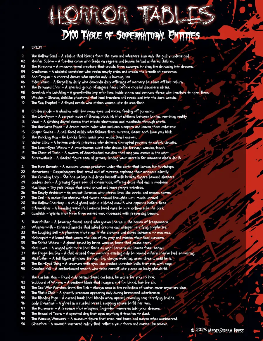 Horror Tables - 100 Supernatural Entities for Survival and Horror Games