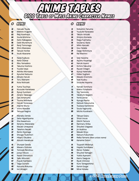 Anime Tables - Male Character Names 100 Ideas for Isekai, Manga, and Anime-Themed Adventures