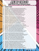 Anime Tables - Character Transformations 100 Ideas for Isekai, Manga, and Anime-Themed Adventures