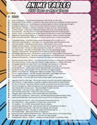 Anime Tables - Story Tropes 100 Ideas for Isekai, Manga, and Anime-Themed Adventures