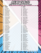 Anime Tables - Mecha and Robot Names 100 Ideas for Isekai, Manga, and Anime-Themed Adventures