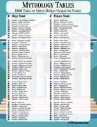 Mythology Tables - Greco-Roman Character Names 100 Ideas for Historical, Mythological, and Fantasy Adventures