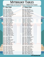 Mythology Tables - Celtic & Gaelic Character Names 100 Ideas for Historical, Mythological, and Fantasy Adventures