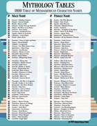 Mythology Tables - Mesoamerican, Mayan, Aztec Character Names 100 Ideas for Historical, Mythological, and Fantasy Adventures