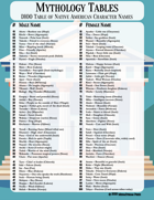 Mythology Tables - Native American and Indigenous Character Names 100 Ideas for Historical, Mythological, and Fantasy Adventures