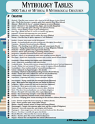 Mythology Tables - Mythical and Mythological Beasts and Creatures I 100 Ideas for Historical, Mythological, and Fantasy Adventures