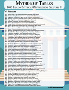Mythology Tables - Mythical and Mythological Beasts and Creatures II 100 Ideas for Historical, Mythological, and Fantasy Adventures