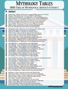Mythology Tables - Artifacts and Items I 100 Ideas for Historical, Mythological, and Fantasy Adventures
