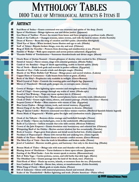 Mythology Tables - Artifacts and Items II 100 MORE Ideas for Historical, Mythological, and Fantasy Adventures