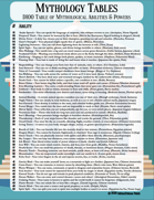 Mythology Tables - Mythological Powers and Abilities 100 Ideas for Historical, Mythological, and Fantasy Adventures