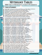 Mythology Tables - Character Curses & Punishments 100 Ideas for Historical, Mythological, and Fantasy Adventures