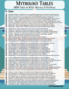 Mythology Tables - Rites, Rituals, and Festivals 100 Ideas for Historical, Mythological, and Fantasy Adventures