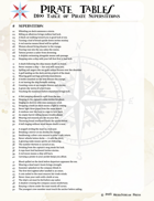 A Pirate Table of Superstitions and Sayings - 100 Ideas for high seas adventures