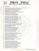 A Pirate Table of Challenges and Bets - 100 Ideas for games pirates play on land or at sea