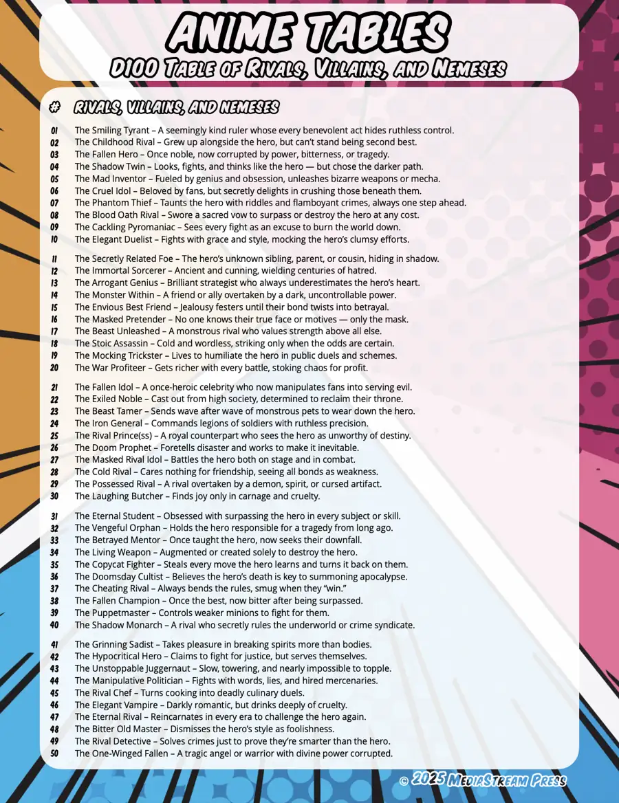 Anime Tables - Rivals, Villains, & Nemeses 100 Ideas for Isekai, Manga ...