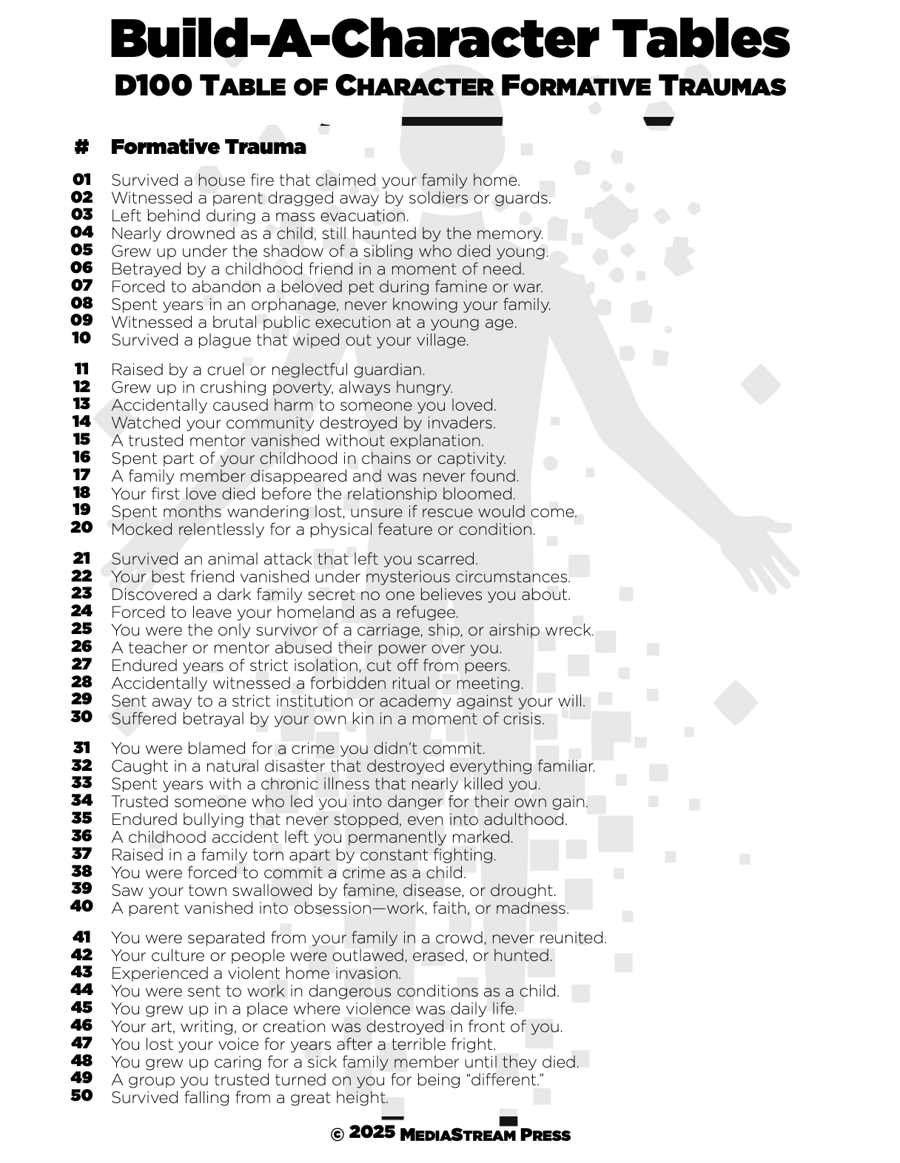 Build-A-Character Tables - Formative Traumas 100 System and Setting ...