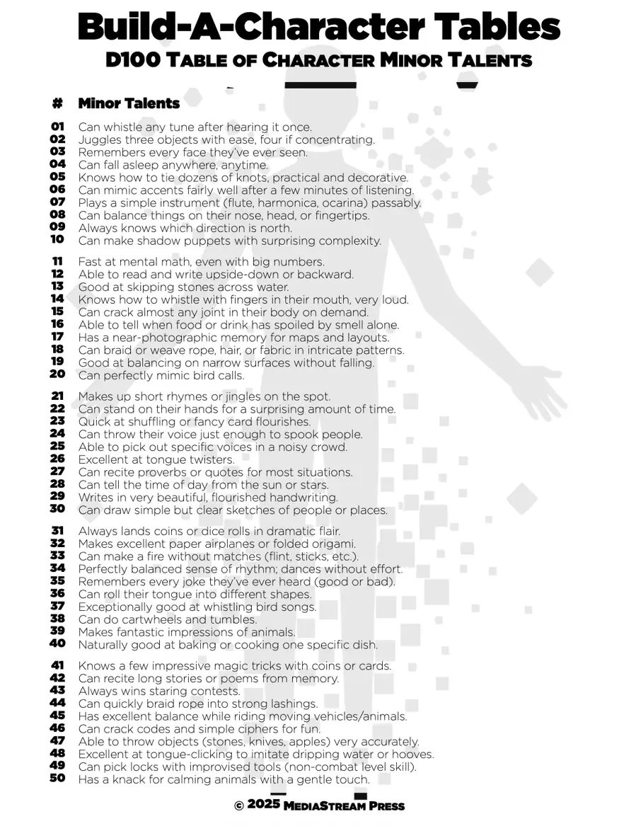 Build-A-Character Tables - Minor Talents 100 System and Setting Free Ideas for Character Building