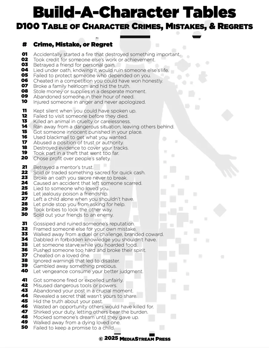 Build-A-Character Tables - Crimes, Mistakes, and Regrets 100 System and Setting Free Ideas for Character Building