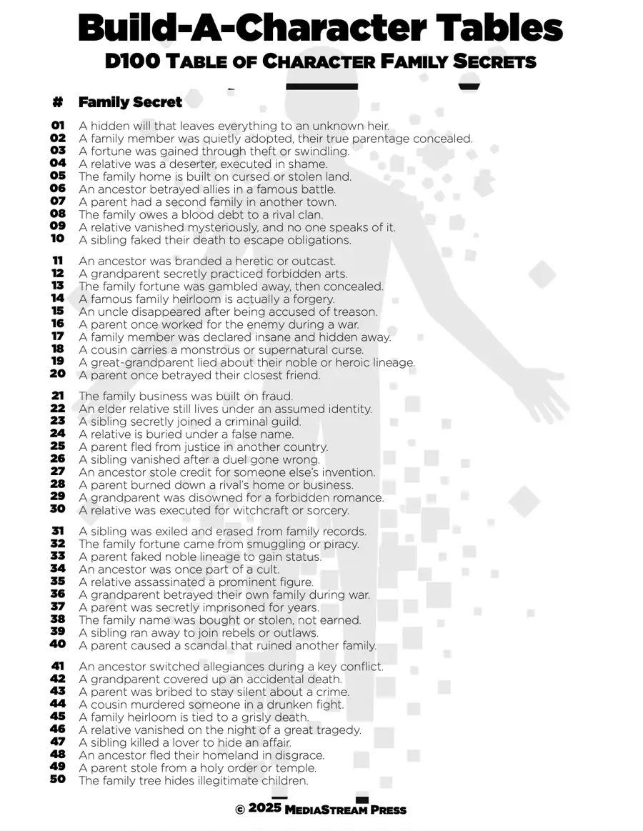 Build-A-Character Tables - Family Secrets 100 System and Setting Free Ideas for Character Building
