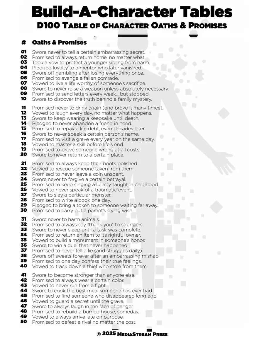 Build-A-Character Tables - Oaths and Promises 100 System and Setting Free Ideas for Character Building