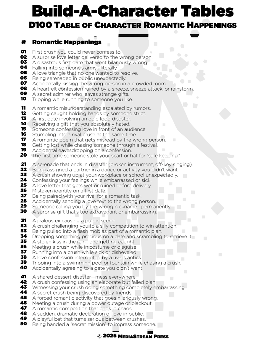 Build-A-Character Tables - Romantic Happenings 100 System and Setting ...
