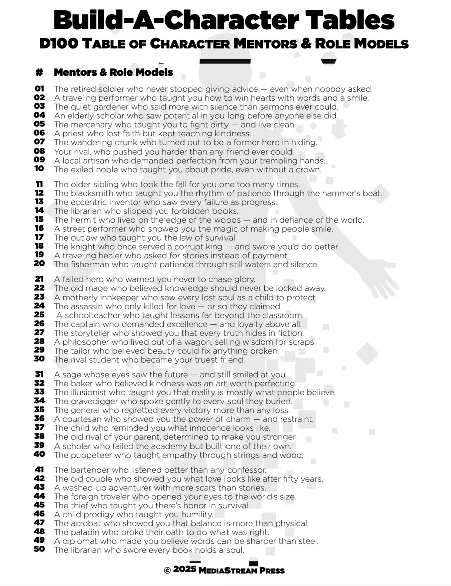 Cover of Build-A-Character Tables - Mentors & Role Models 100 System and Setting Free Ideas for Character Building