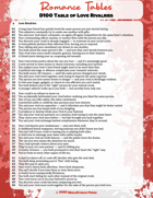 Romance Tables - Love Rivalries 100 System and Setting Free Ideas for Romantic or Dramatic Storylines