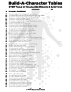 Build-A-Character Tables - Dreams & Ambitions 100 System and Setting Free Ideas for Character Building