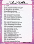 KPOP Tables - Idol Personas 100 Ideas for KPOP, Korean, and Anime Adventures