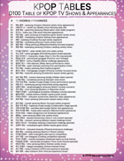 KPOP Tables - Variety Shows and TV or Media Appearances 100 Ideas for KPOP, Korean, and Anime Adventures