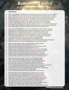 Romantasy Tables - Male Outfits - 100 System and Setting Free Ideas for Dramatic Romance and Fantasy Stories