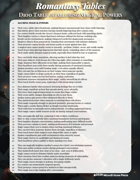 Romantasy Tables - Alluring Magical Powers - 100 System and Setting Free Ideas for Dramatic Romance and Fantasy Stories