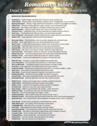 Romantasy Tables - Transformations - 100 System and Setting Free Ideas for Dramatic Romance and Fantasy Stories