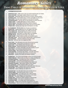 Romantasy Tables - Consequences of Love - 100 System and Setting Free Ideas for Dramatic Romance and Fantasy Stories