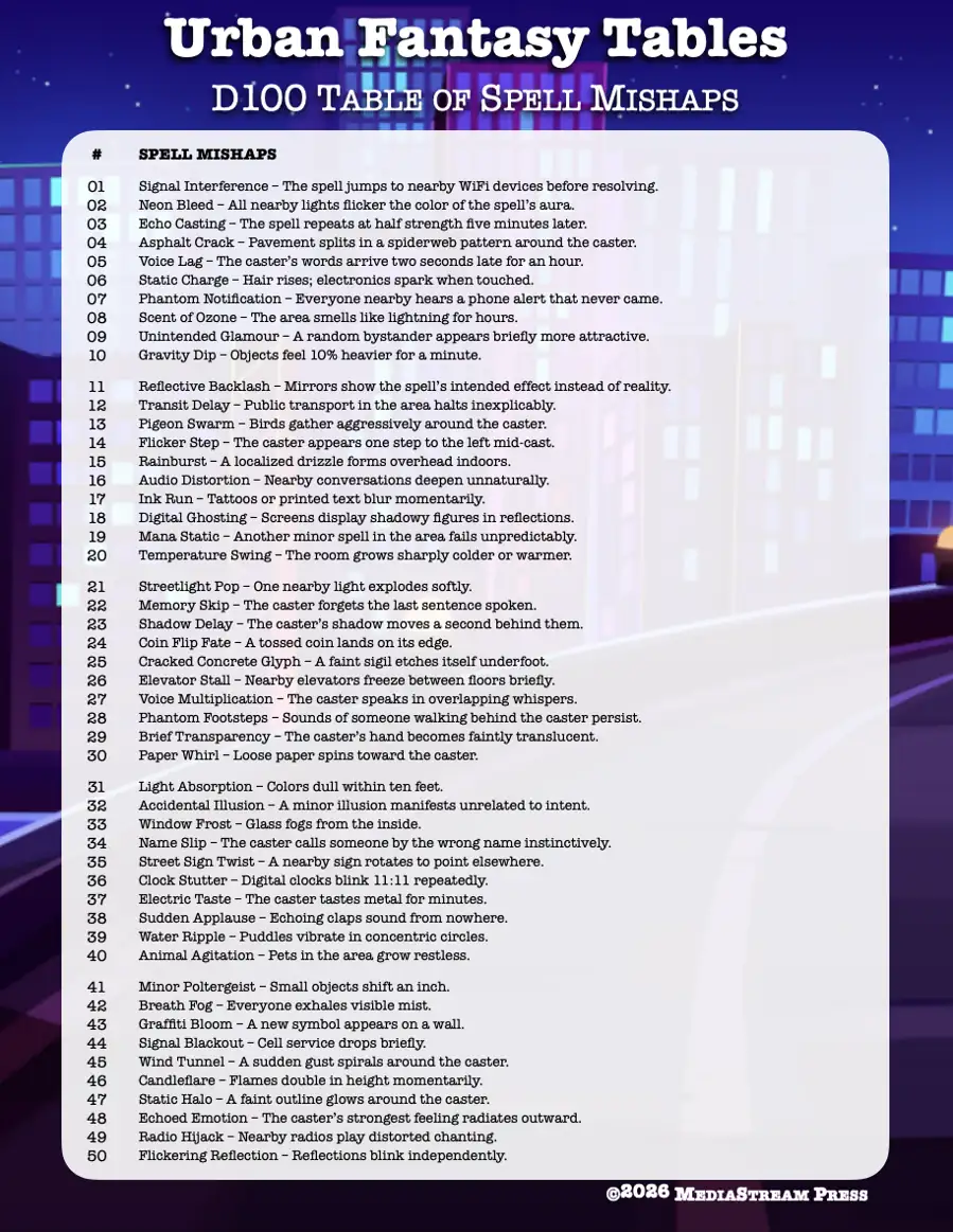 Cover of Urban Fantasy Tables - 100 Spell Mishaps and Magical Misfires for Modern Day Urban Fantasy Games and Settings