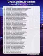 Urban Fantasy Tables - 100 Urban Sorcery Effects for Modern Day Urban Fantasy Games and Settings