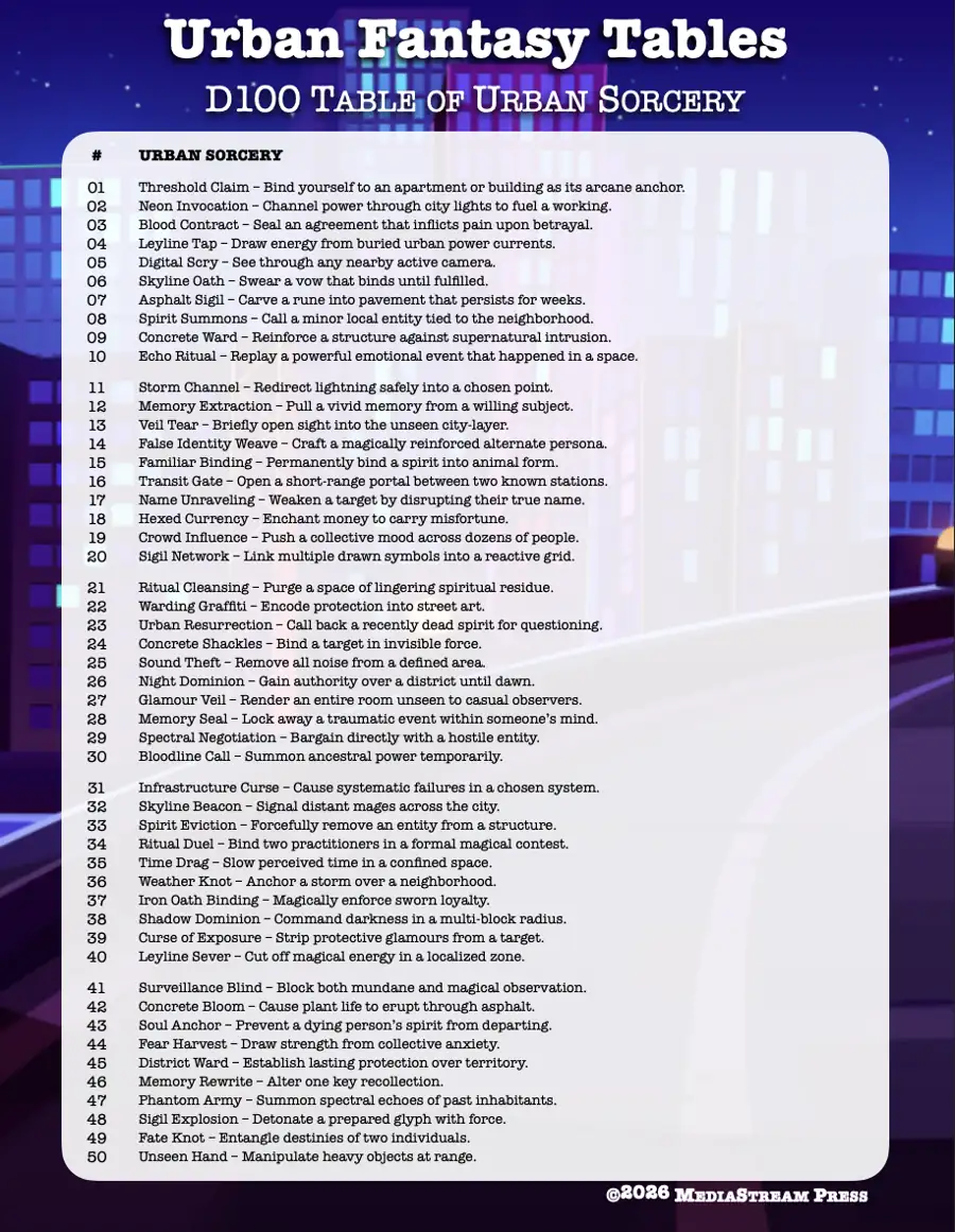 Urban Fantasy Tables - 100 Urban Sorcery Effects for Modern Day Urban Fantasy Games and Settings