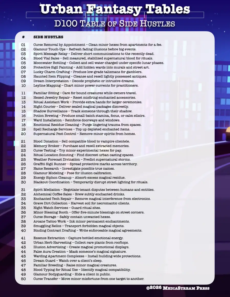 Cover of Urban Fantasy Tables - 100 Side Hustle Jobs for Modern Day Urban Fantasy Games and Settings