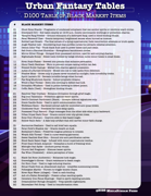 Urban Fantasy Tables - 100 Black Market Items for Modern Day Urban Fantasy Games and Settings